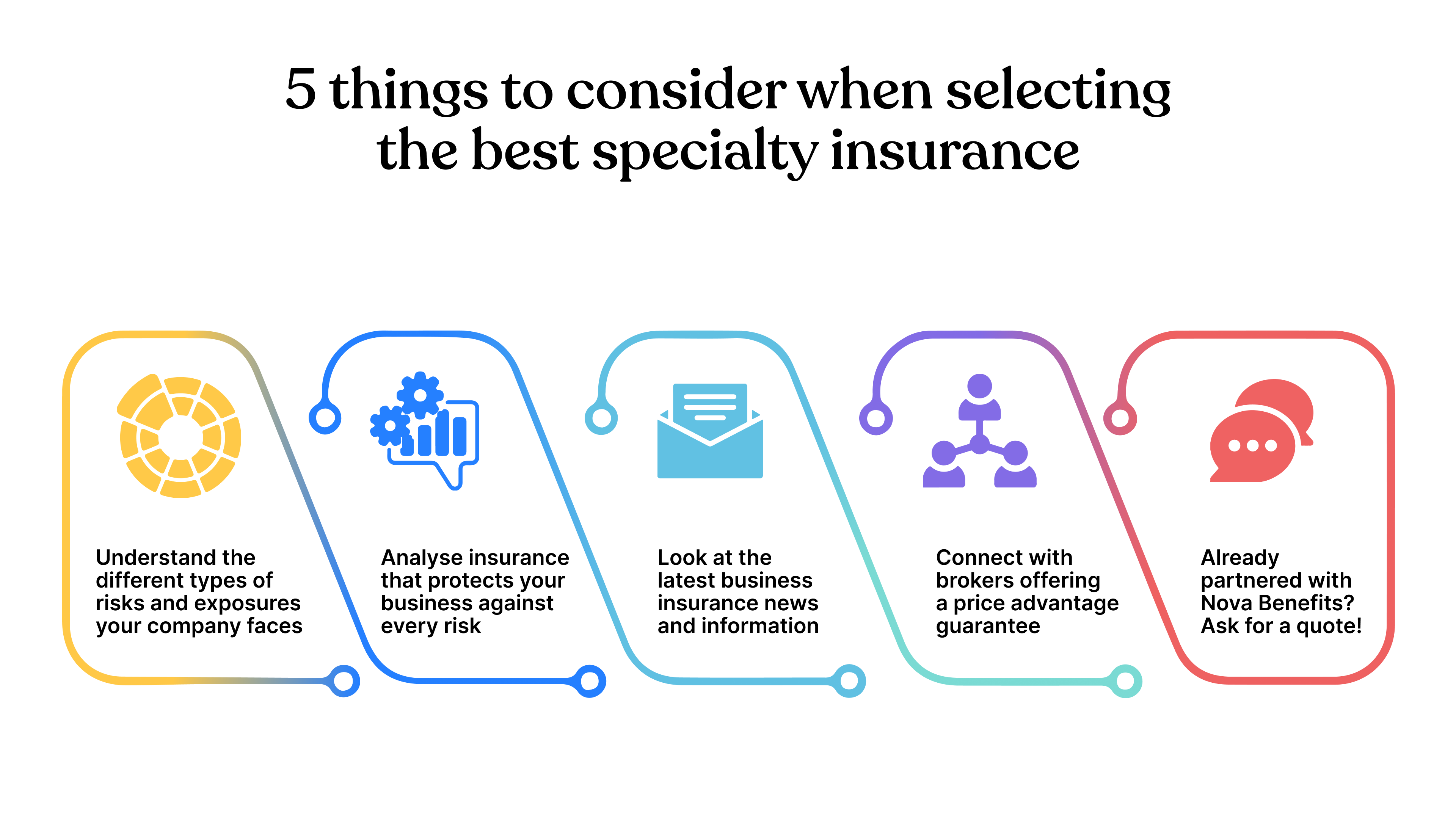 Insurance Details Image